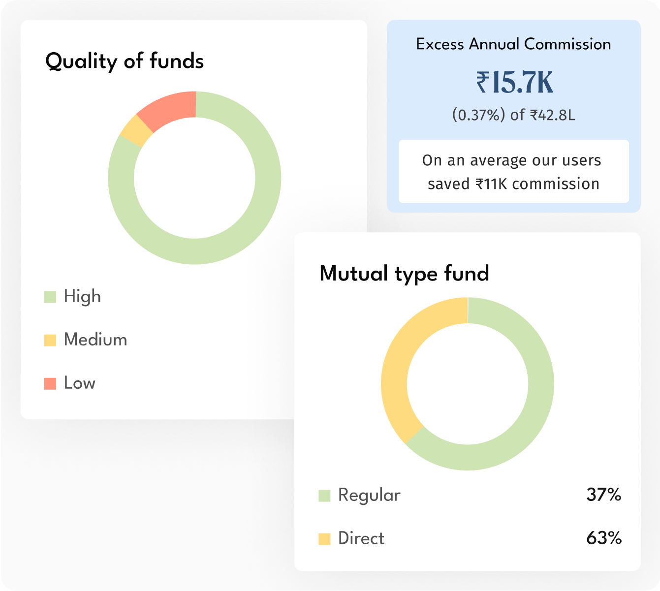 Mutual Fund