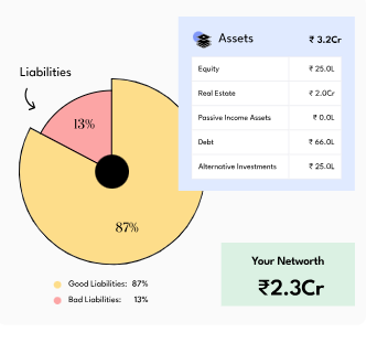 Asset Allocation